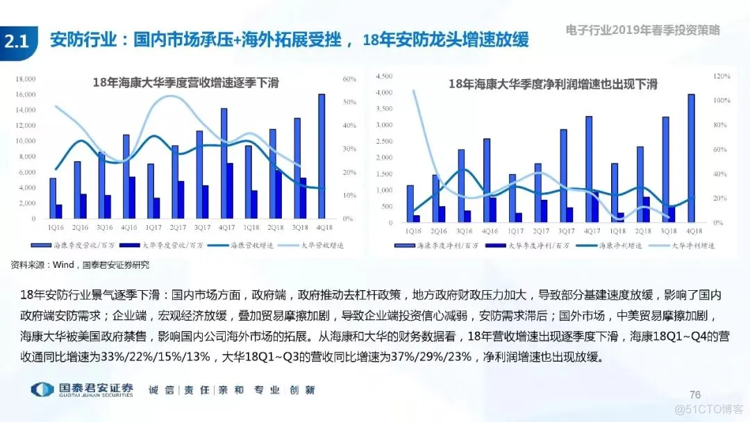 5G+AI深度研究(205页PPT)_5G_76